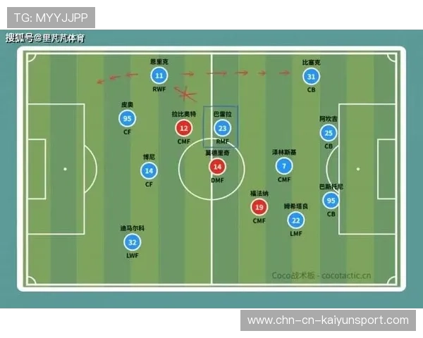 现代足球比赛中三中卫体系对两翼进攻压制的防守逻辑