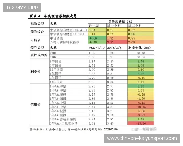 球队攻防平衡指数显著改善